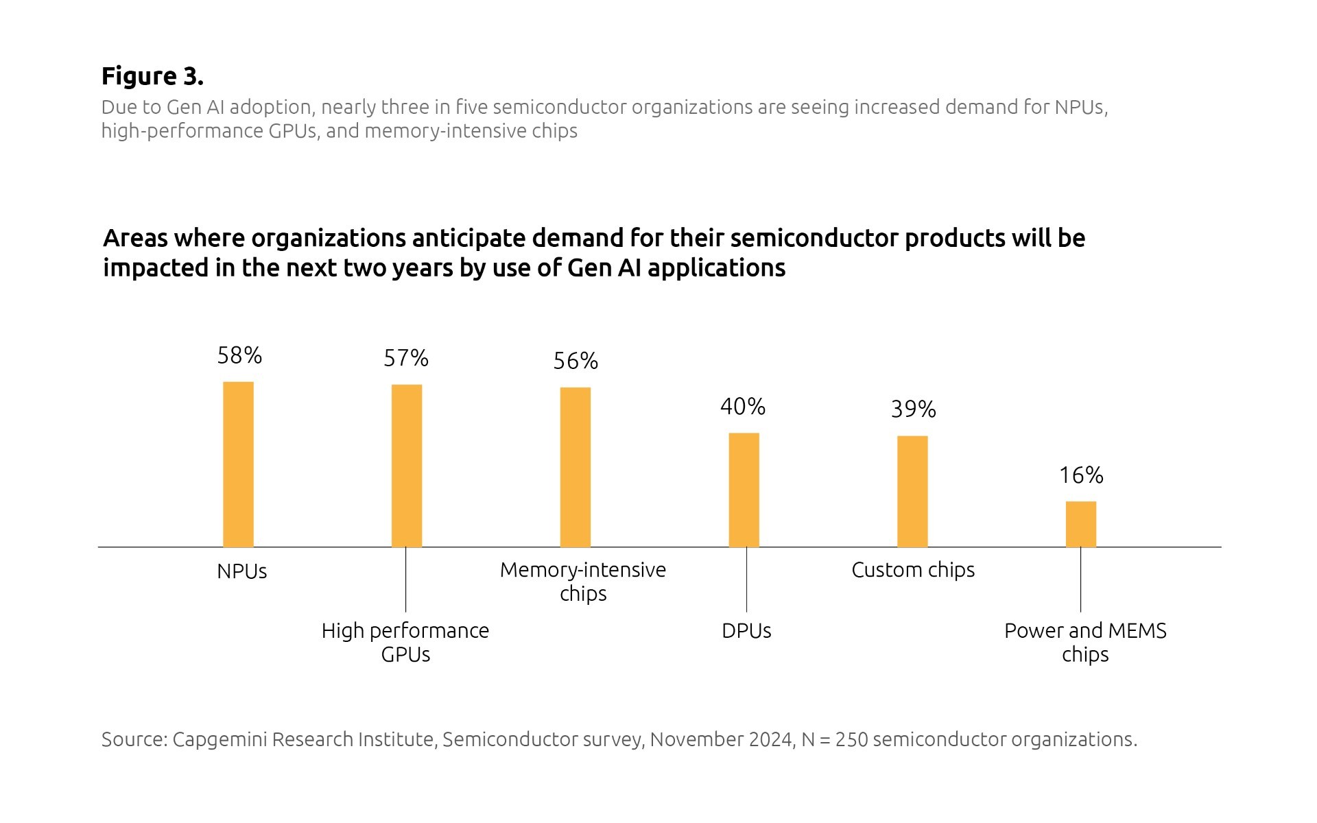 Trends Shaping the Future of Semiconductors - Capgemini