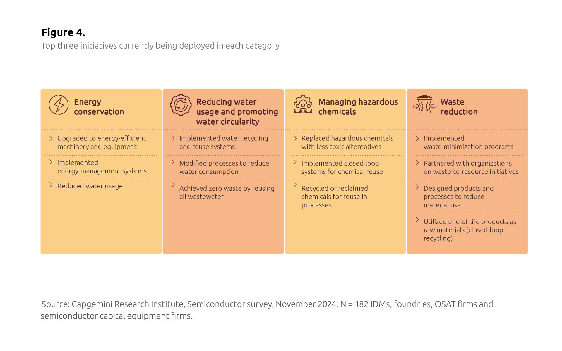 Trends Shaping the Future of Semiconductors - Capgemini