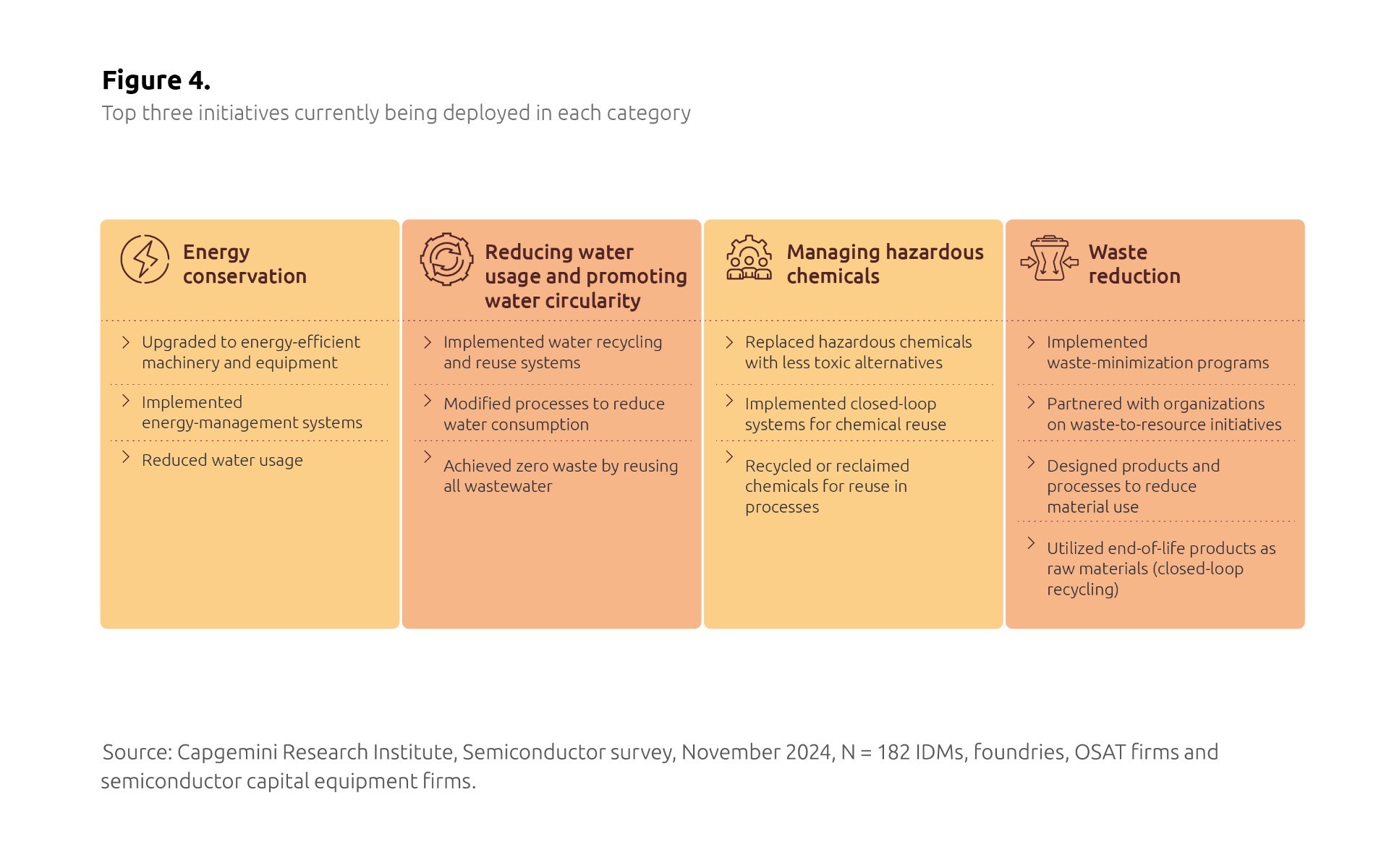 Trends Shaping the Future of Semiconductors - Capgemini
