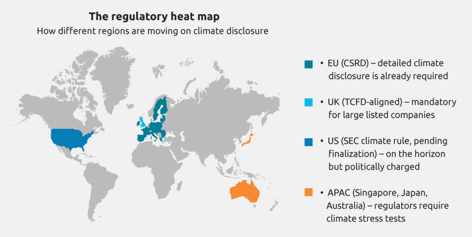reporting regulatory heatmap