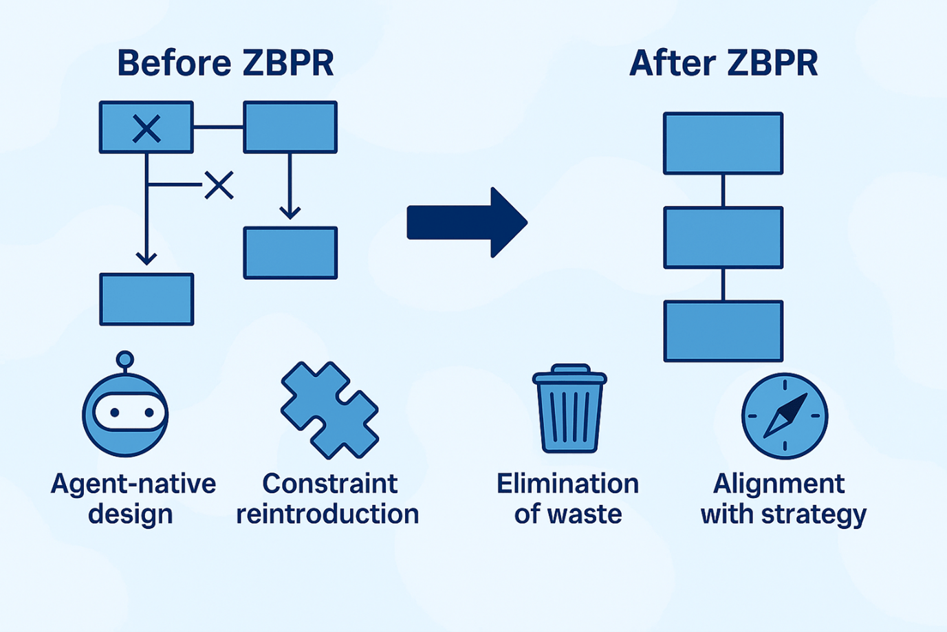 From zero to autonomous: Redesigning operations with agentic AI ...