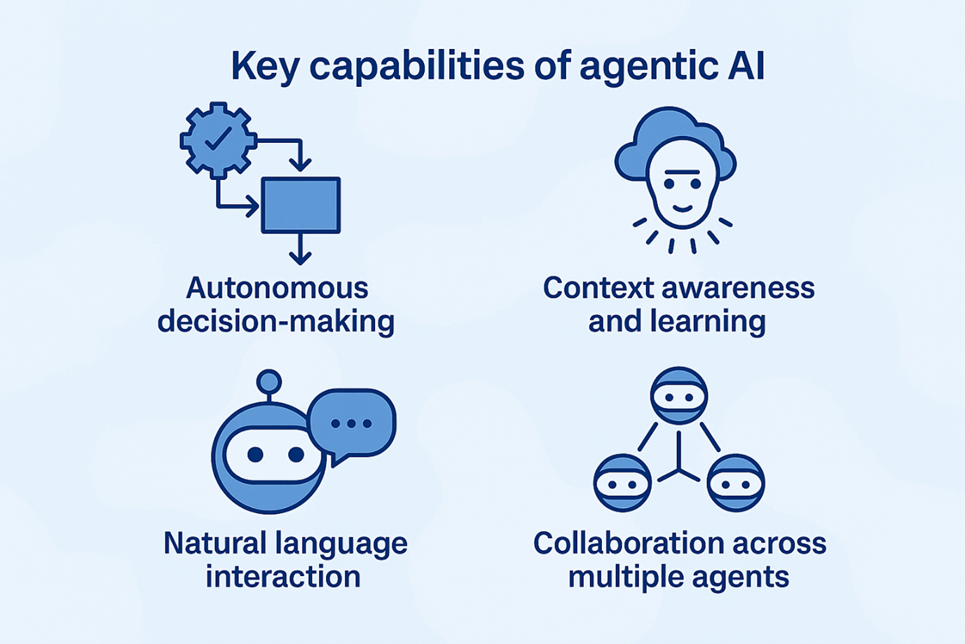 From zero to autonomous: Redesigning operations with agentic AI ...