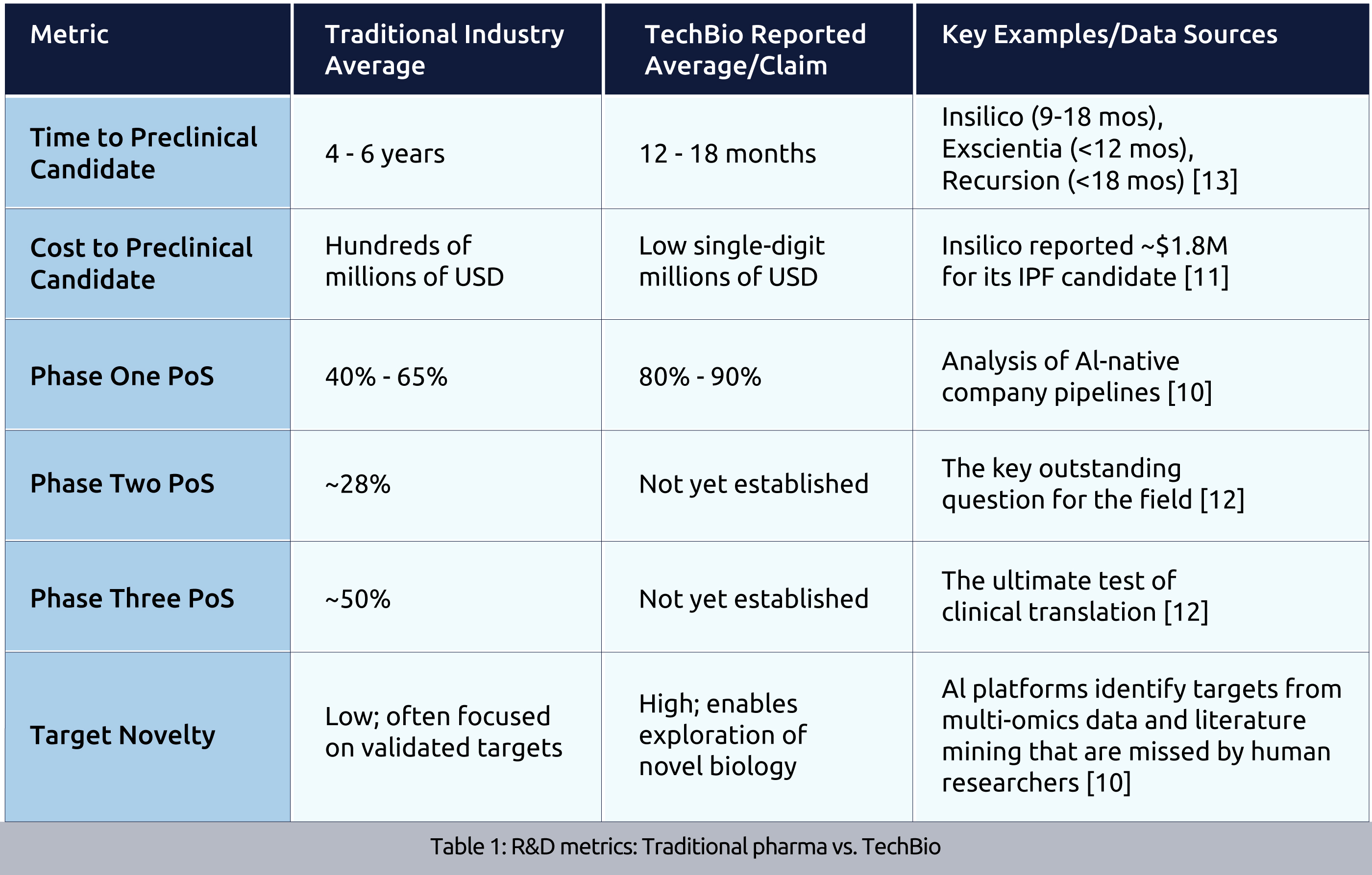 The rise of TechBio and R&D’s evolving operating models data table image updated v2