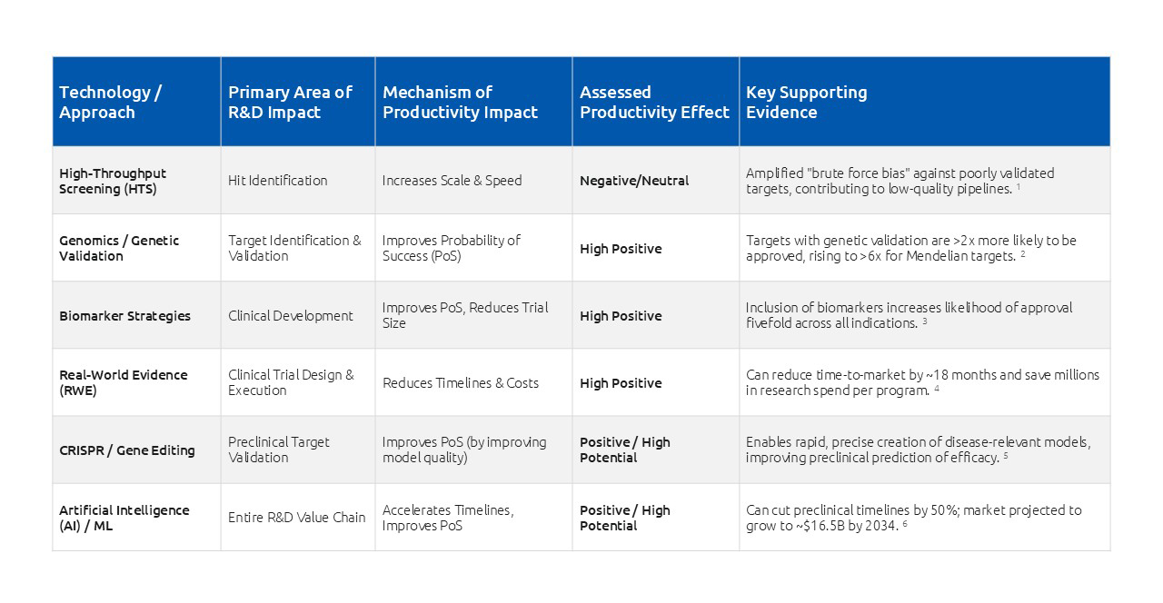Thought Leadership_productivity gains in R&D - slide 4
