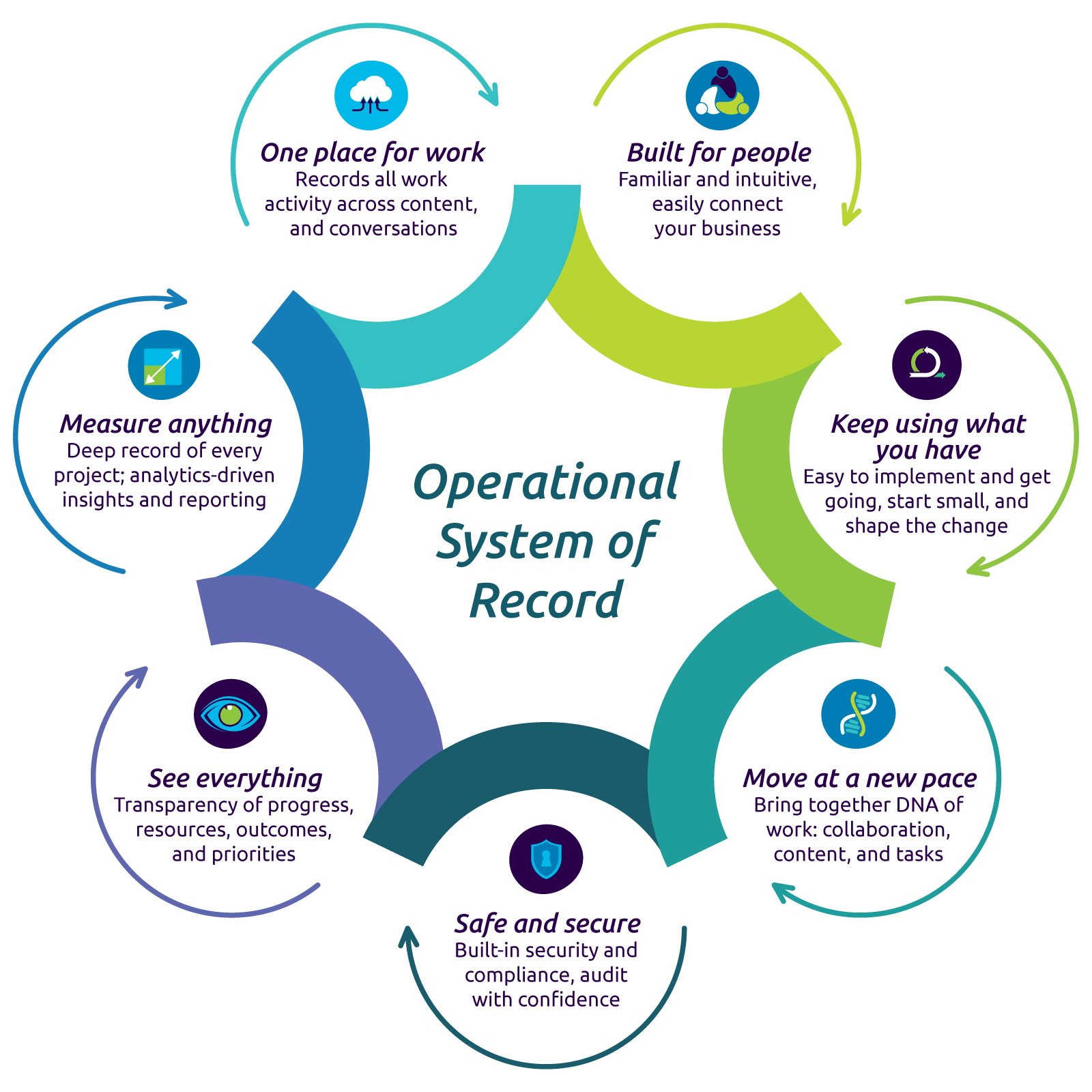 Solutions For Workfront Capgemini