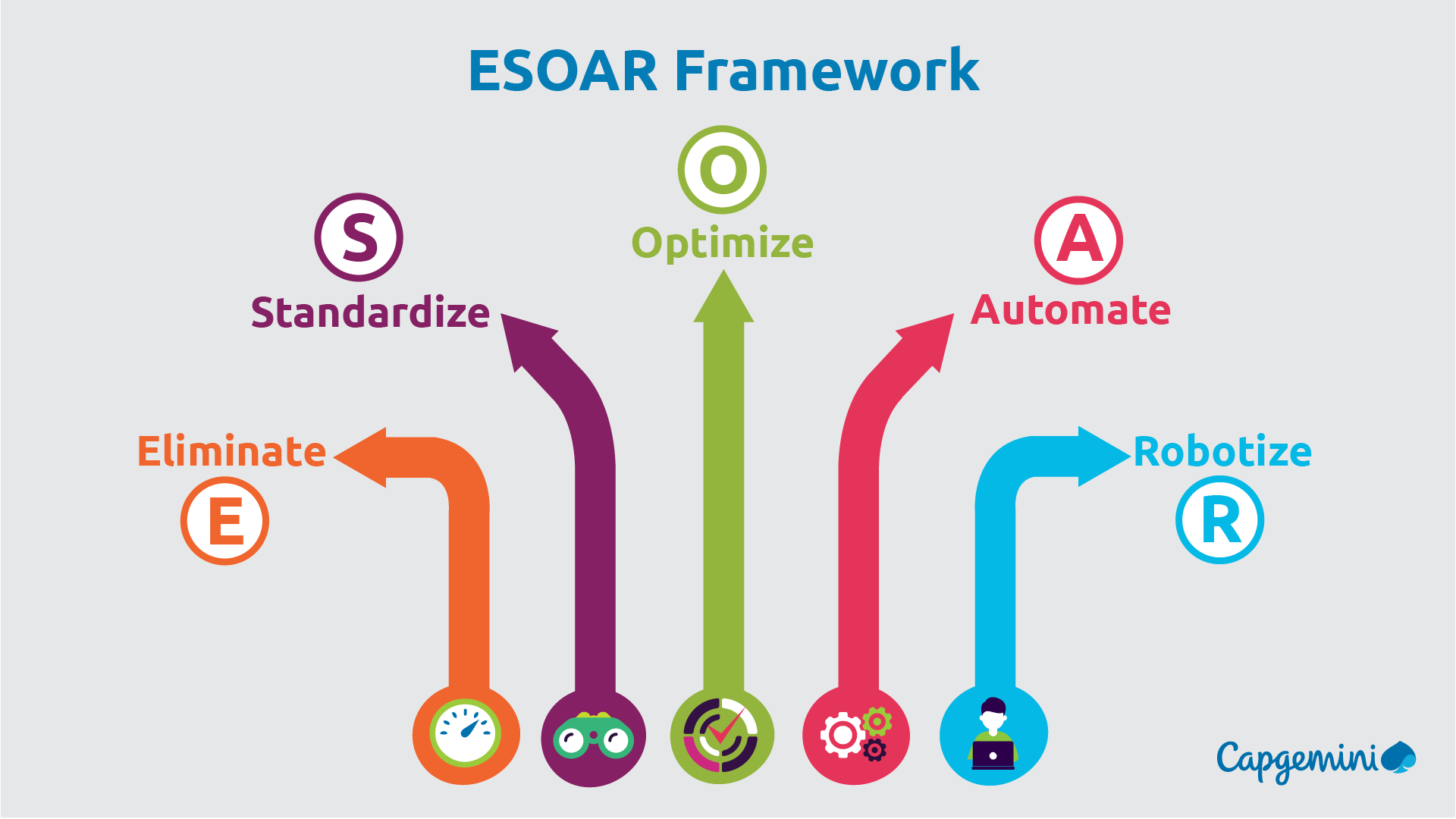 robotic process automation capgemini