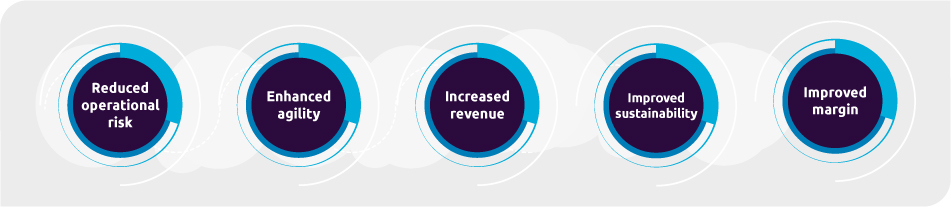 Outcomes Finance Intelligence