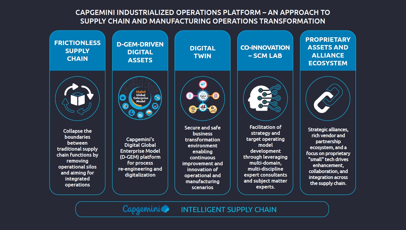 Legami and value chain innovation