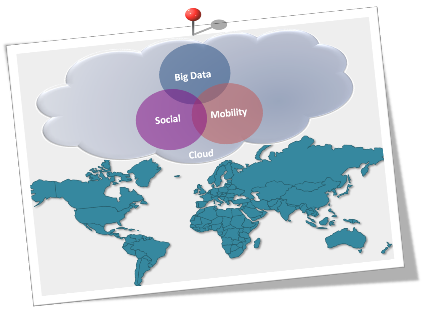 Cloud, big data, social, mobility