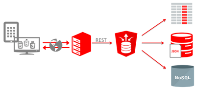 Oracle case when example