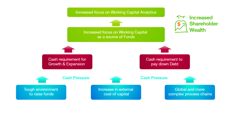 term paper on working capital management