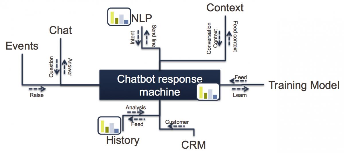 Chatting With The Chatbots How Intelligence Makes The Conversation Work Capgemini Worldwide Chatting With The Chatbots How Intelligence Makes The Conversation Work Capgemini Worldwide