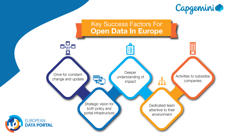 Open Data Maturity in Europe 2017