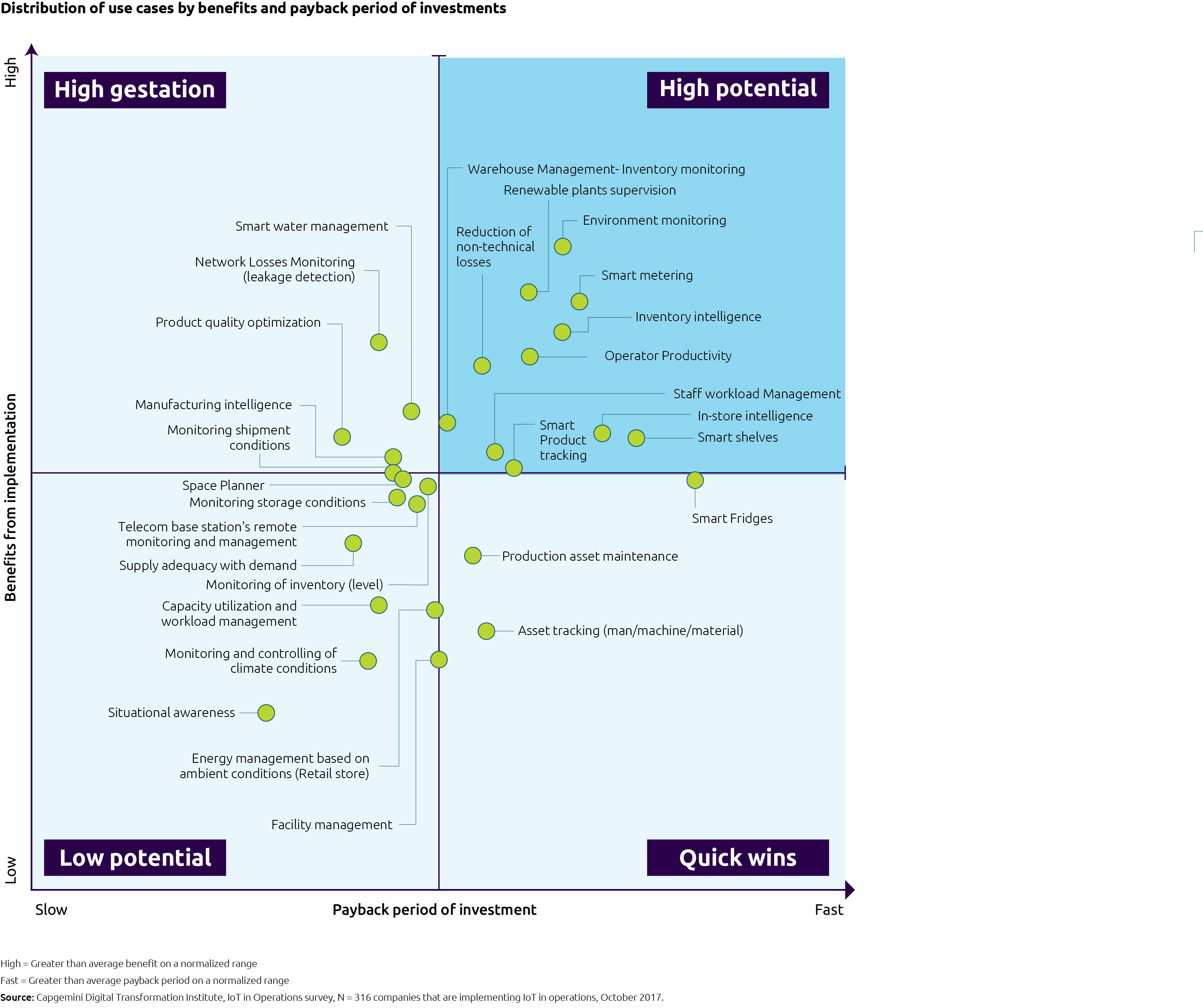 Royal Dutch Shell Organizational Chart