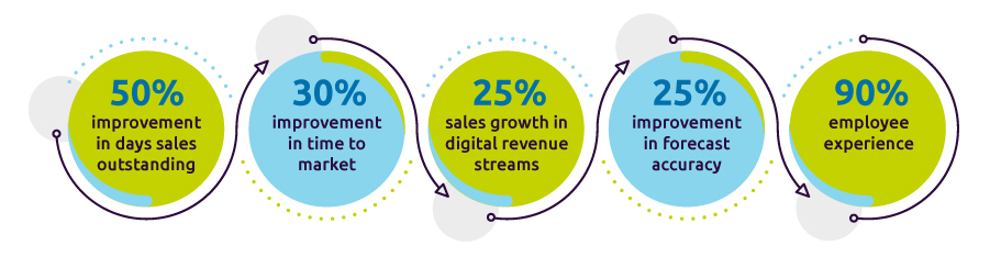 Operational Excellence bereiken in het digitale tijdperk