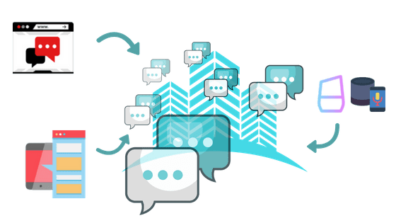 Artificial intelligence and conversational user interfaces powering customer experience