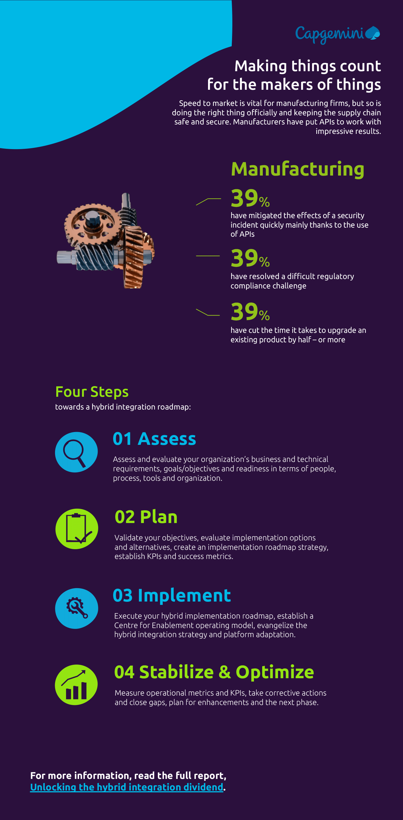API & Hybrid Integration Manufacturing Perspective