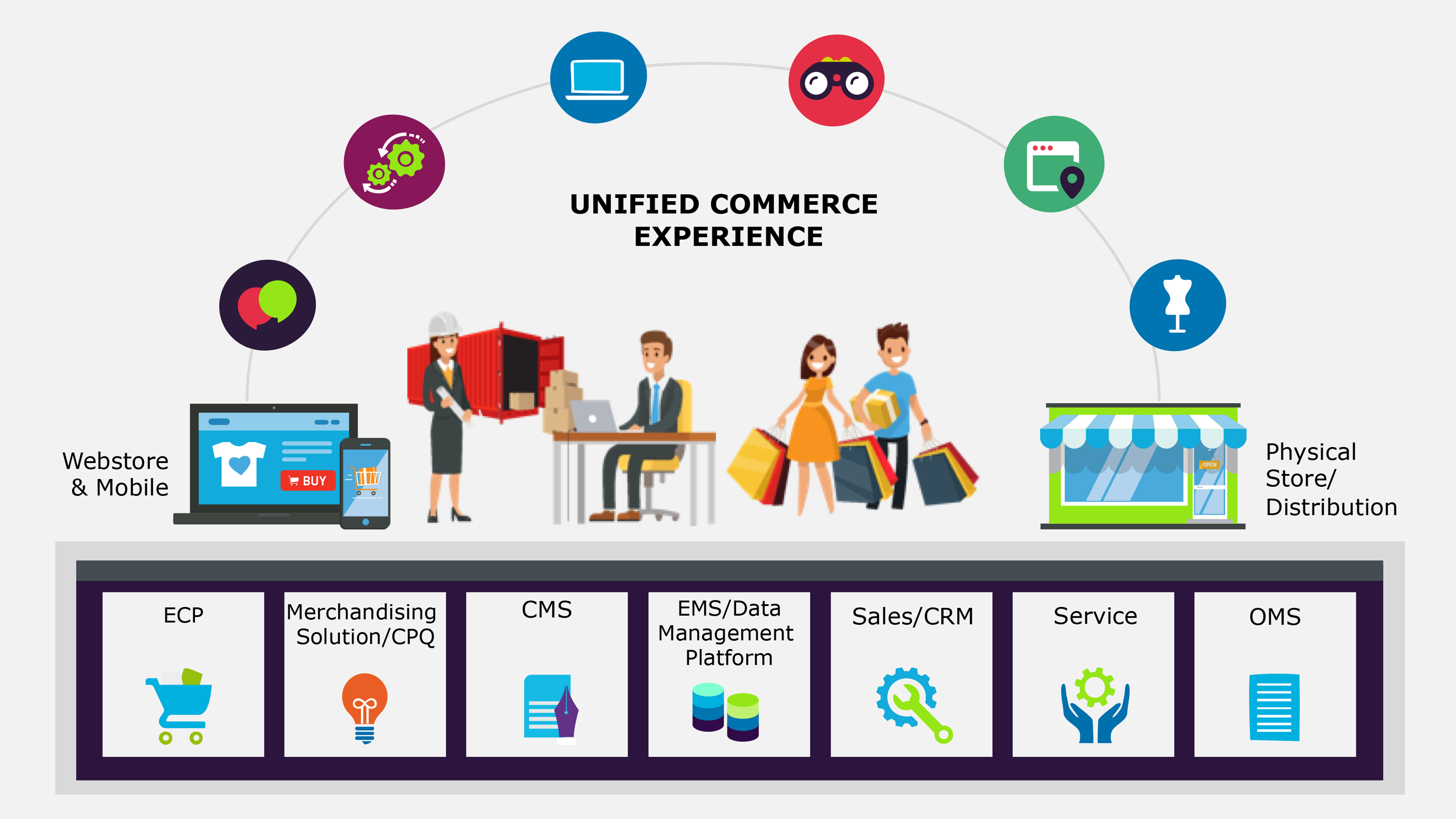 Unified Commerce Solution For Grocery Unified Commerce Solution For Grocery