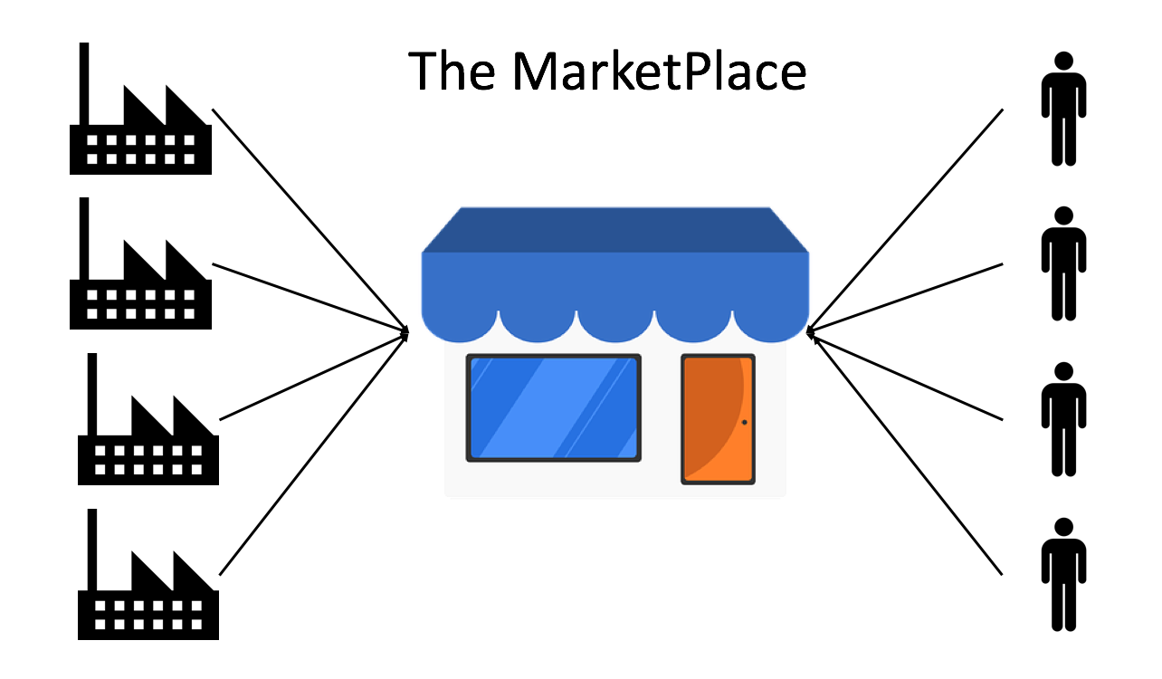 Digital marketplaces part 1 The basics Capgemini Worldwide