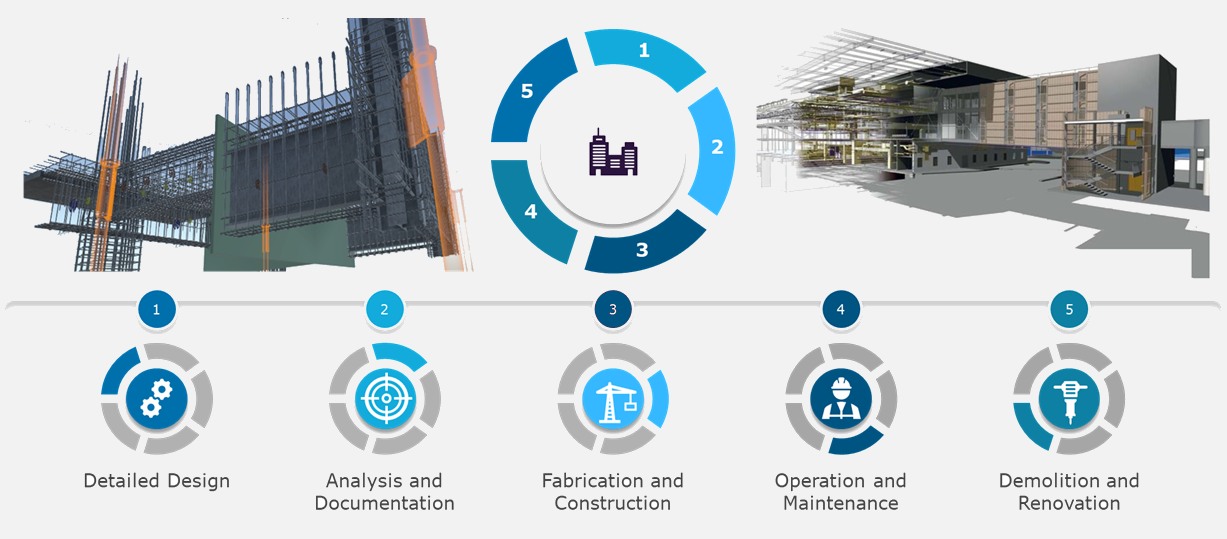 The Importance Of Industry Foundation Classes In Building Information Modeling