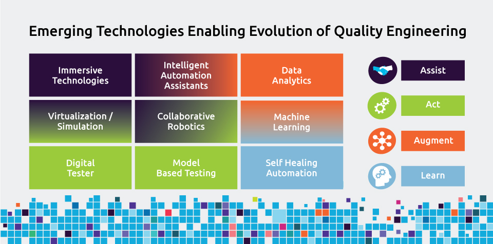 EvoQE Emerging technologies enabling evolution of Quality Engineering