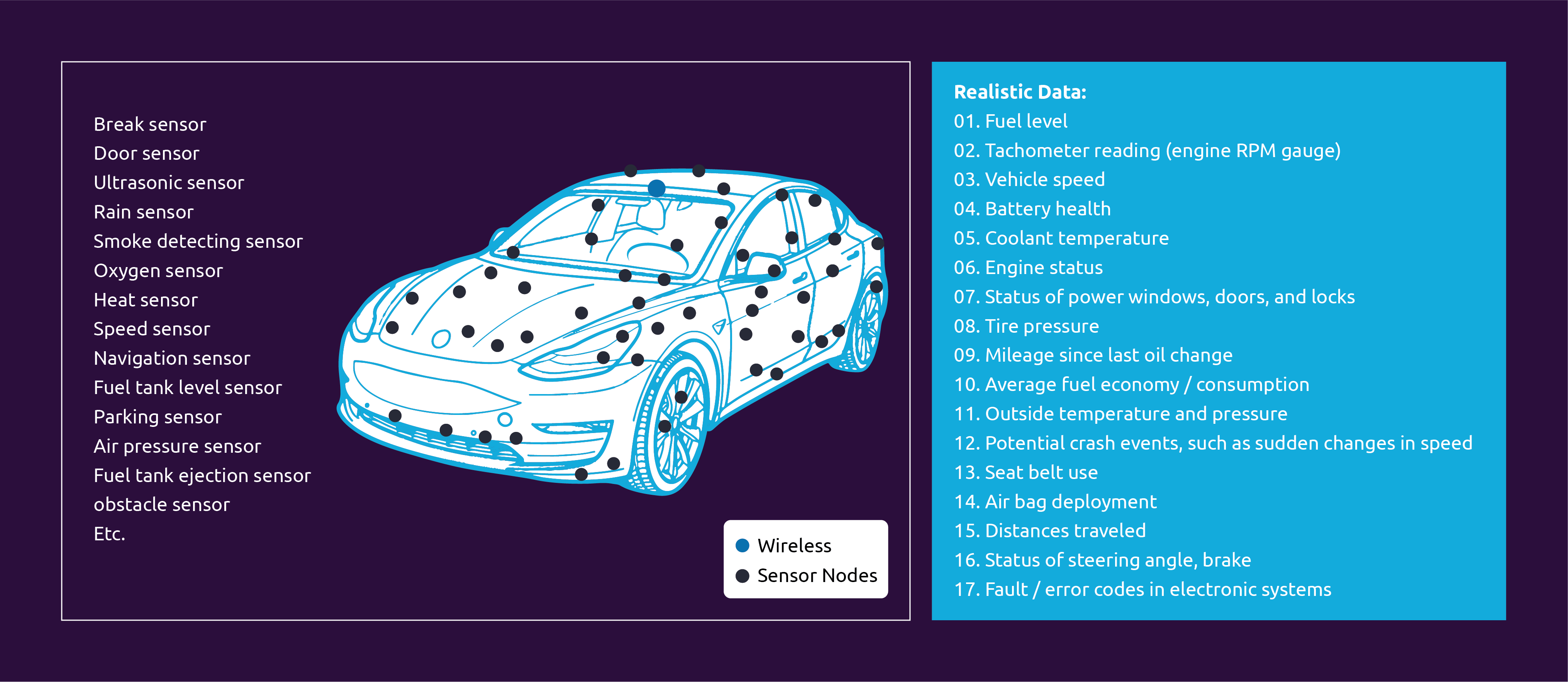 Telematics data captured from the car network