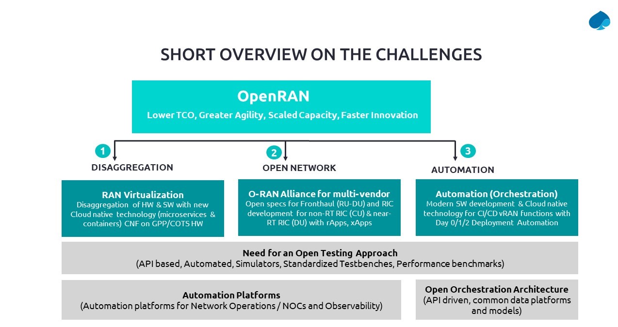 Industry Collaboration is Key to Transform the vision of cloud-native ...