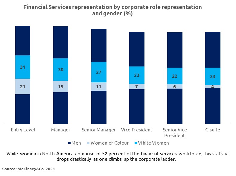 financial services representation