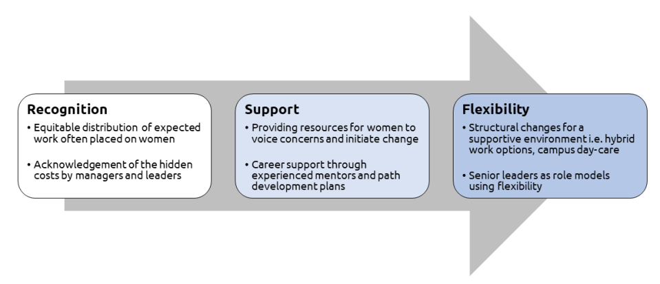 diversity-growth-strategy