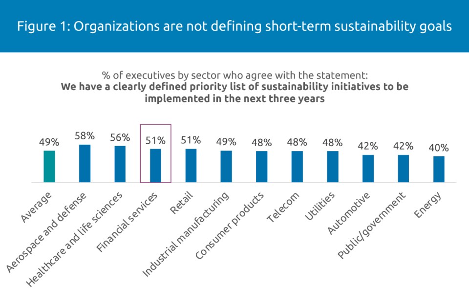 short-term sustainability plan