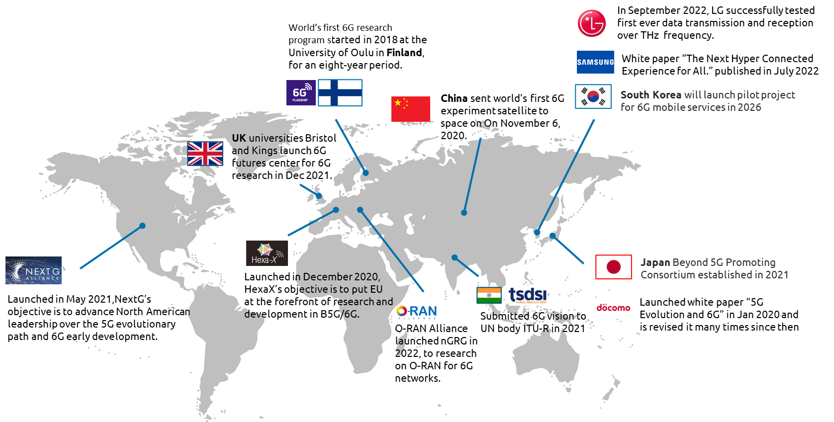 6G for the hyperconnected future - Capgemini