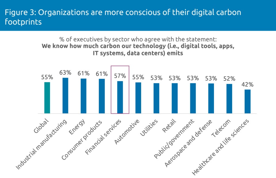 corporate digital carbon footprint