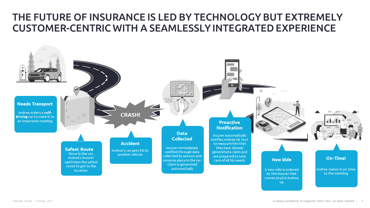 claims-transformation