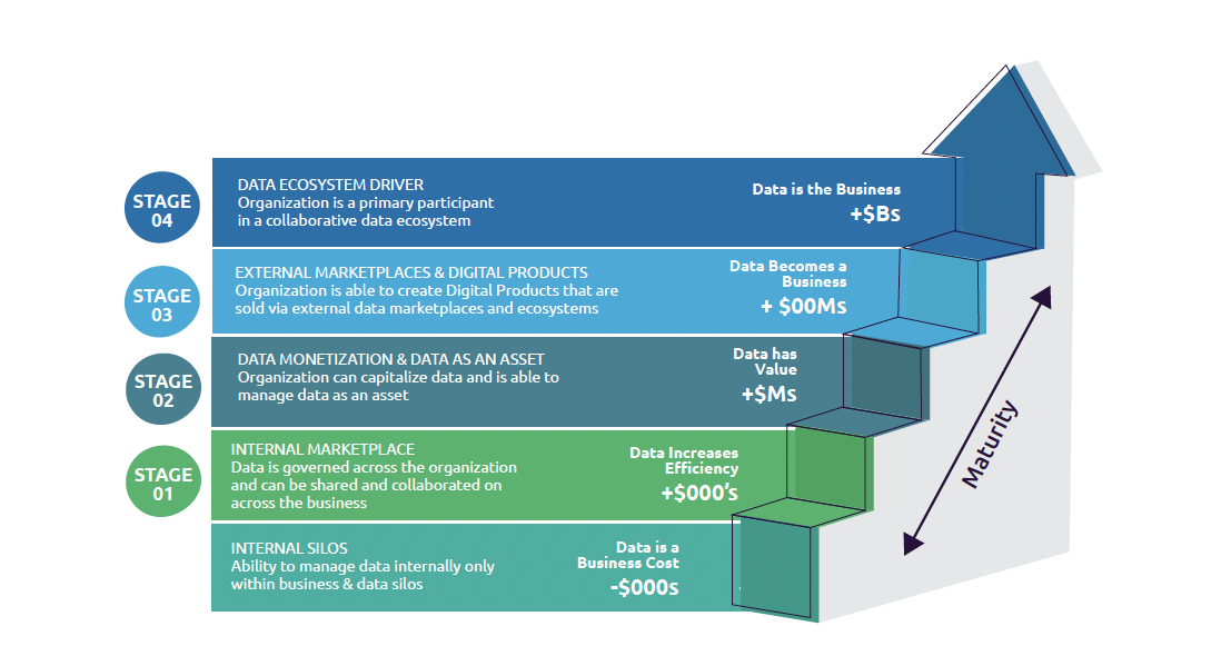 Data is the business: driving a collaborative data ecosystem - Capgemini