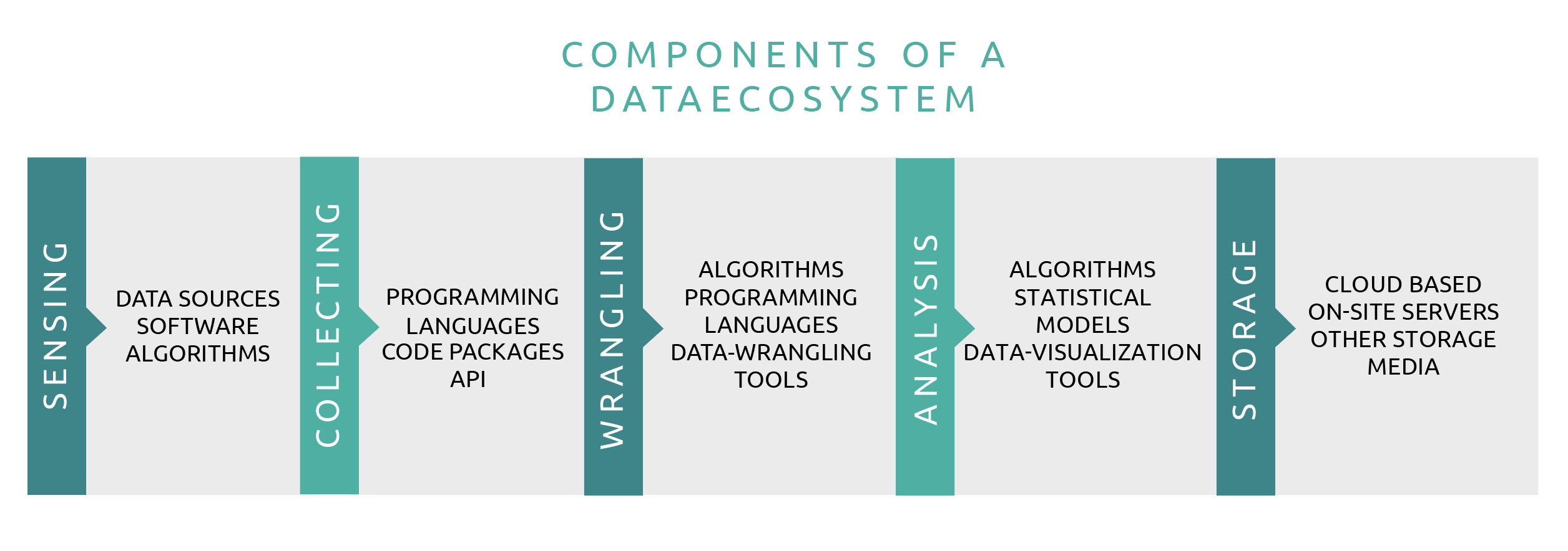 Data is the business: driving a collaborative data ecosystem - Capgemini