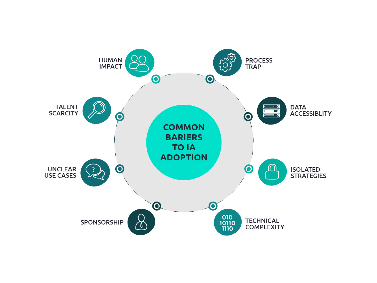 The common barriers to adoption are shown in the graphic 