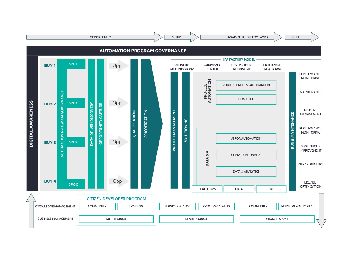The operating model of the future – in the context of intelligent ...