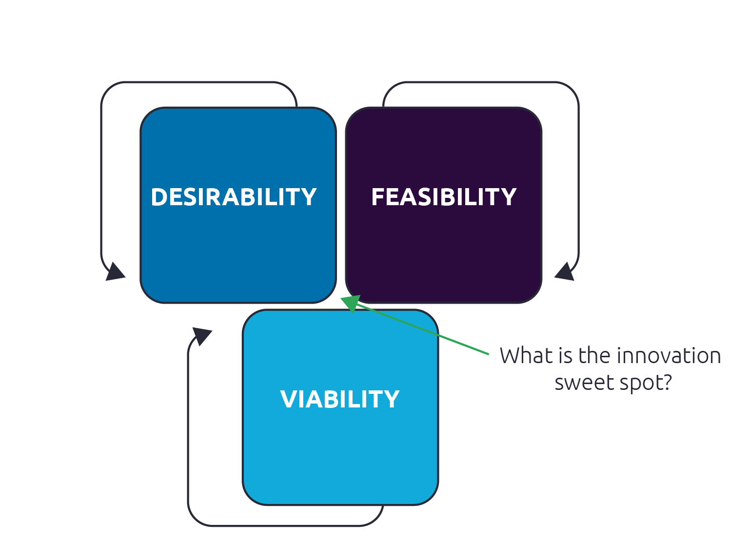 Digital therapeutics in oncology
