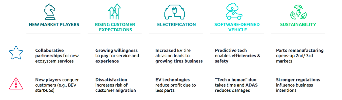 automotive aftermarket services