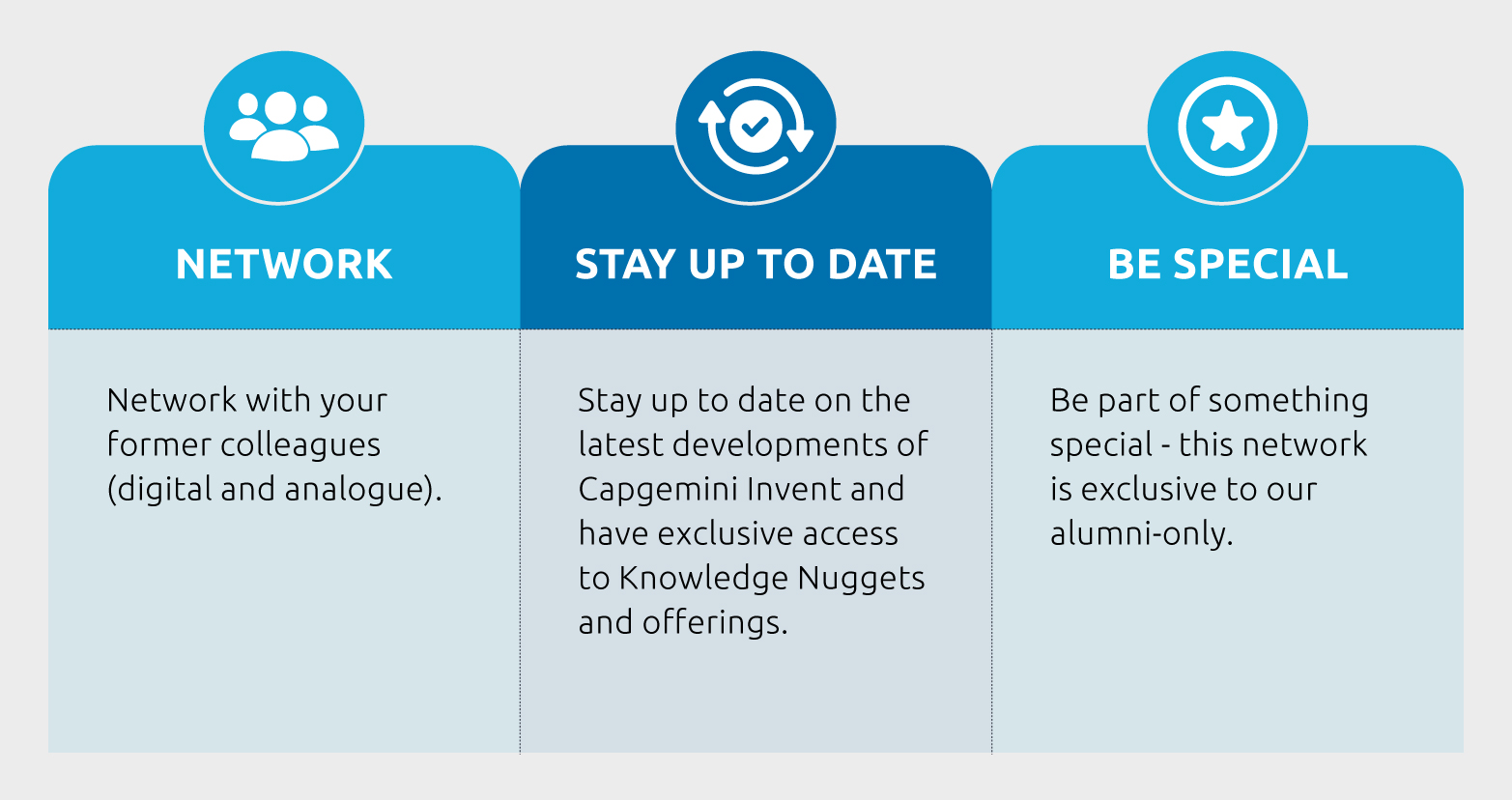 Infograhic for stay invent Capgemini invent alumni page final