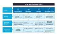 Assembling AI Transformation In Manufacturing Capgemini Invent