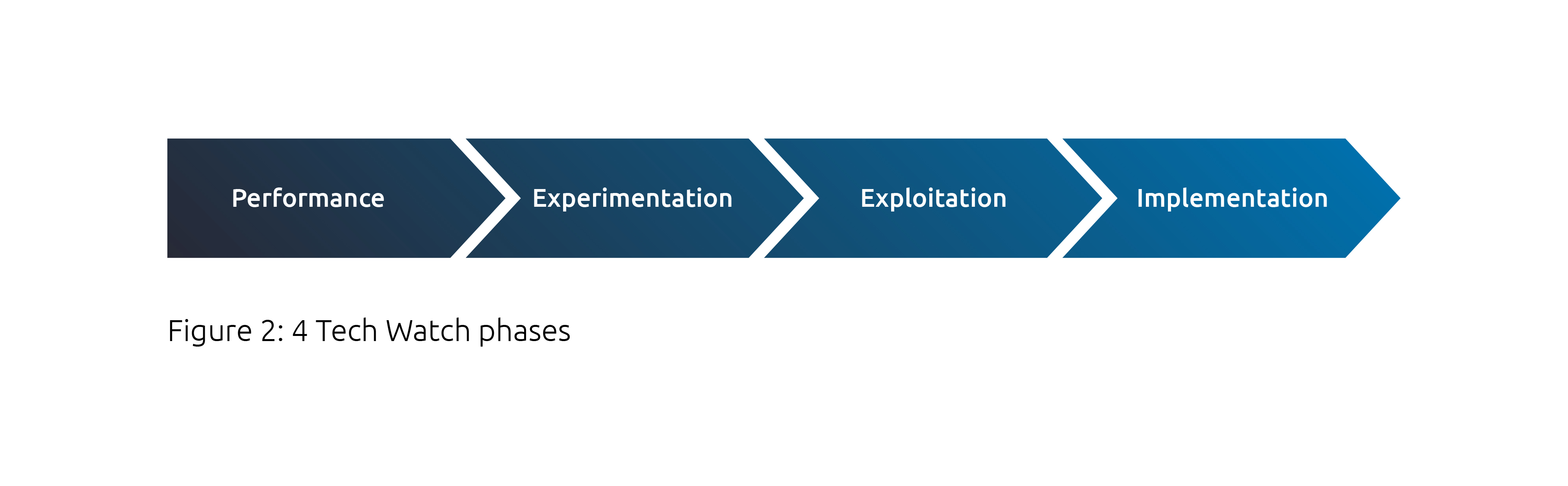Techceleration How to lead at the speed of change infographic 2