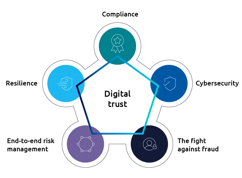 Softwarization How to turn technology into business value infographic 2