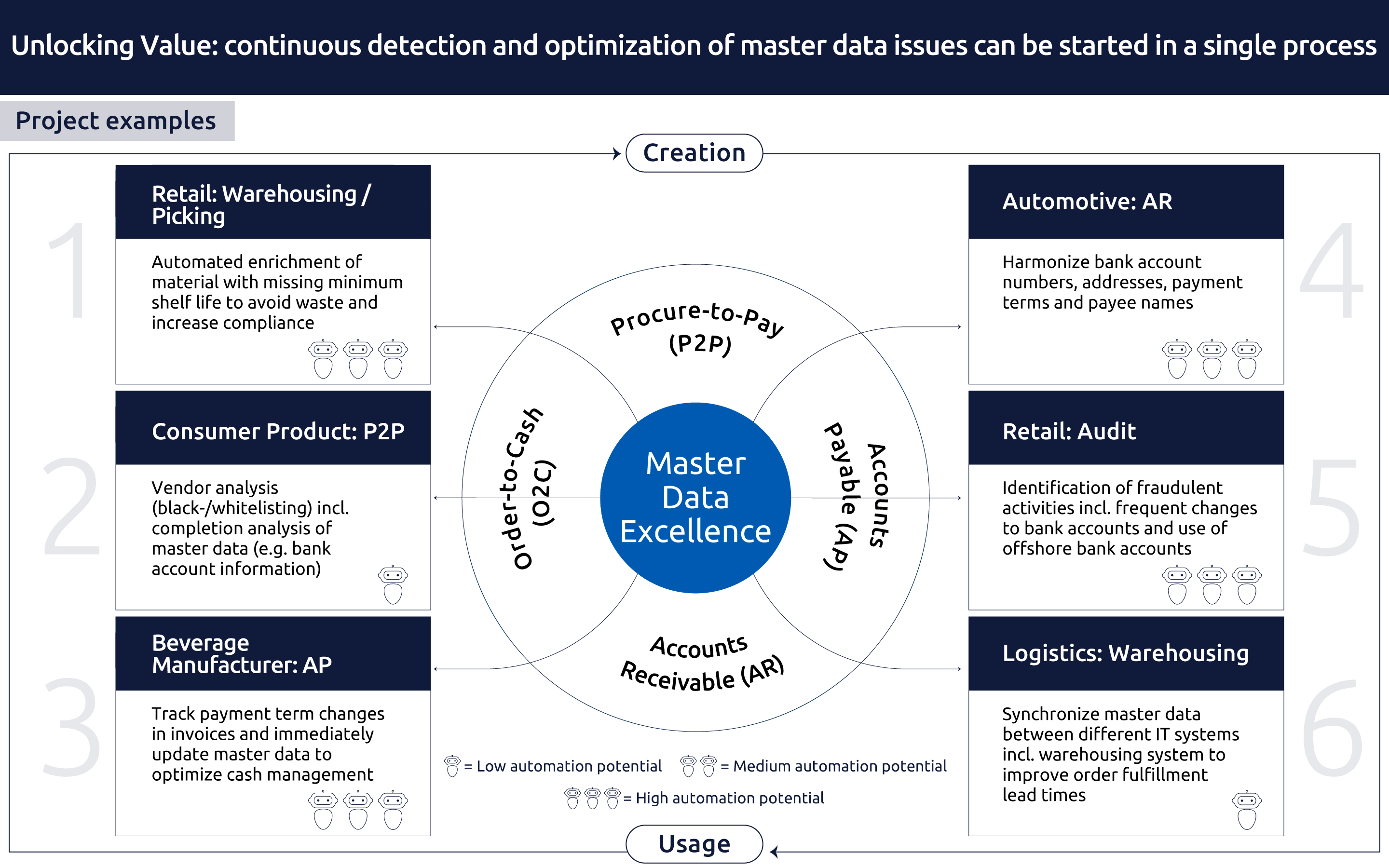 Master data management Celonis-eBook-graphcs_B_V3_19_01_26