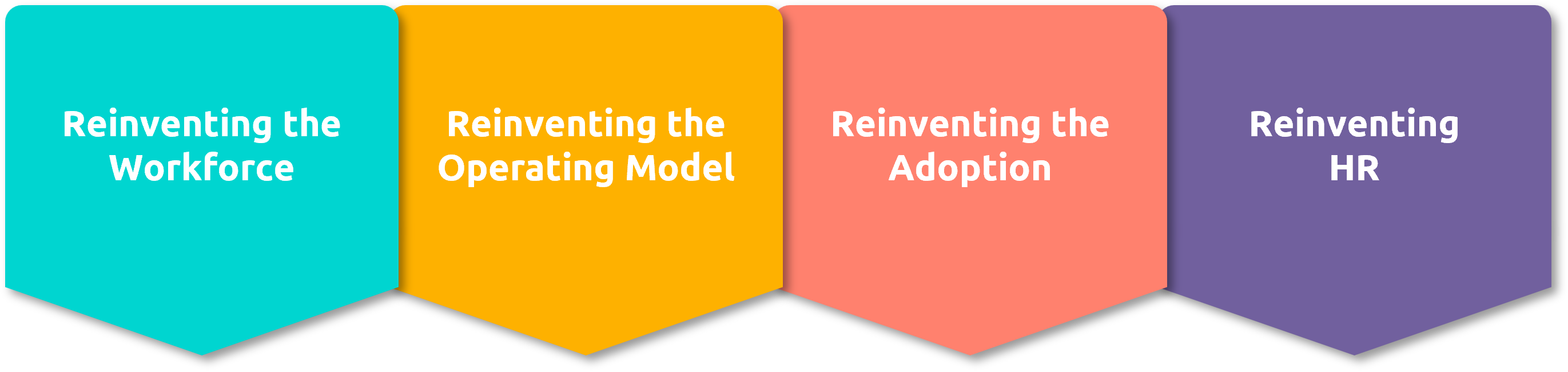 Reinventing Work Webpage infographic v2